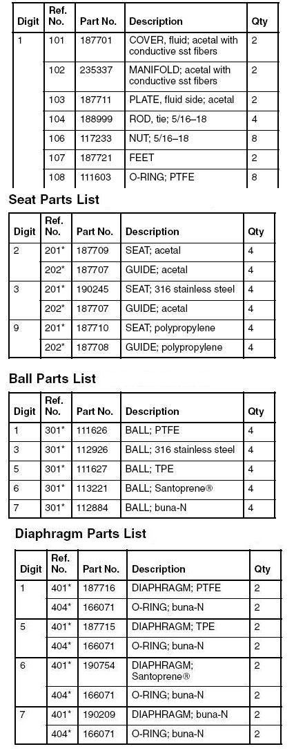 Graco 222776 Mounting Kit for Check-Mate and Dura-Flo Pumps onto 55 Ga –  Industrial Lubricant