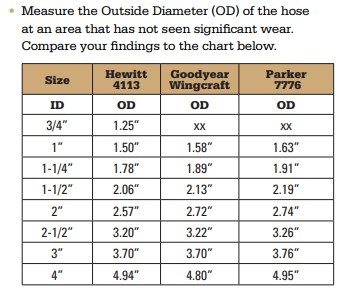 Hose ID Guide