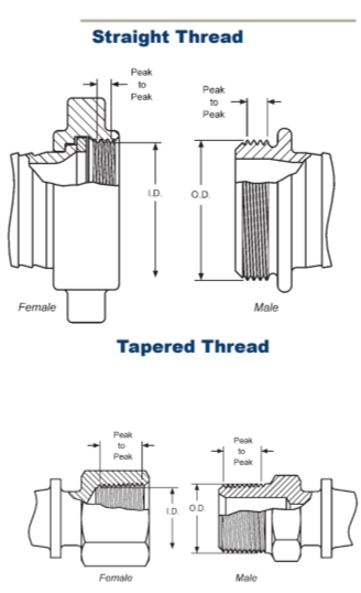 Straight Vs. Tapered Thread Diagram