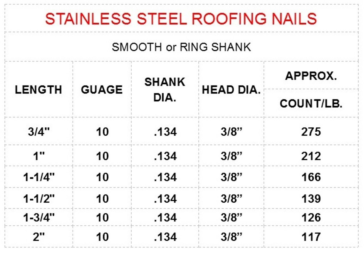 Roofing Nail Sizes Chart