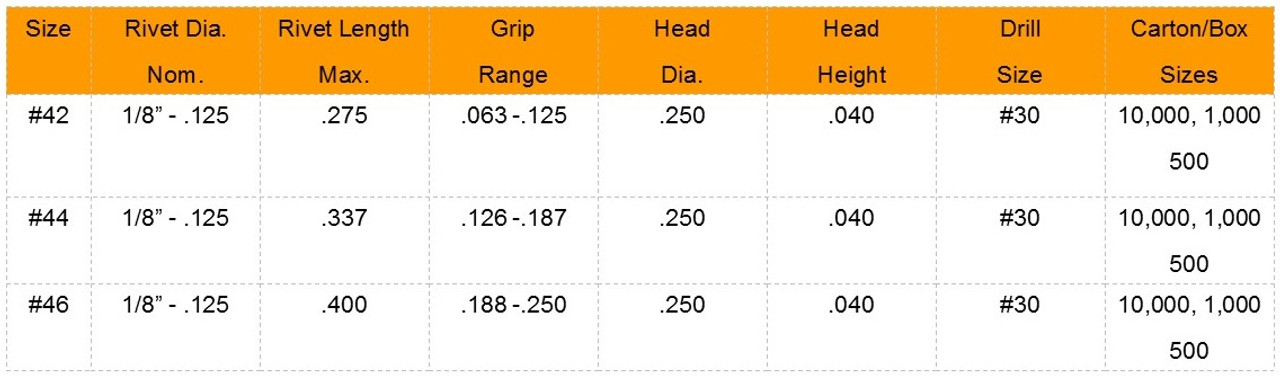 COPPER RIVET-BRASS MANDREL RIVET-SIZE CHART