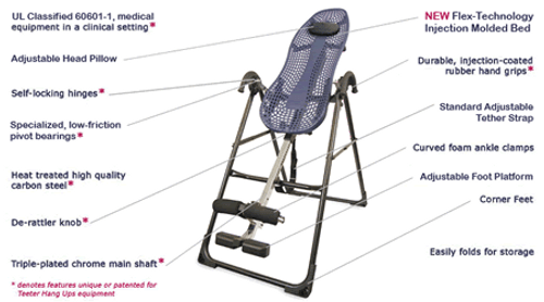 Inversion Therapy has numerous benefits. Inversion Therapy has numerous benefits.