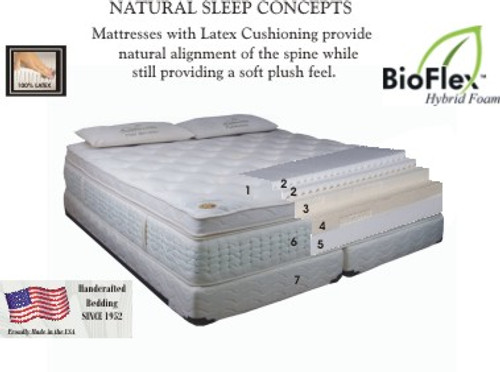 Scandia Spa Comfort System by Scandinavian Sleep Systems - Full Size Set Scandia Spa Comfort System by Scandinavian Sleep Systems - Full Size Set