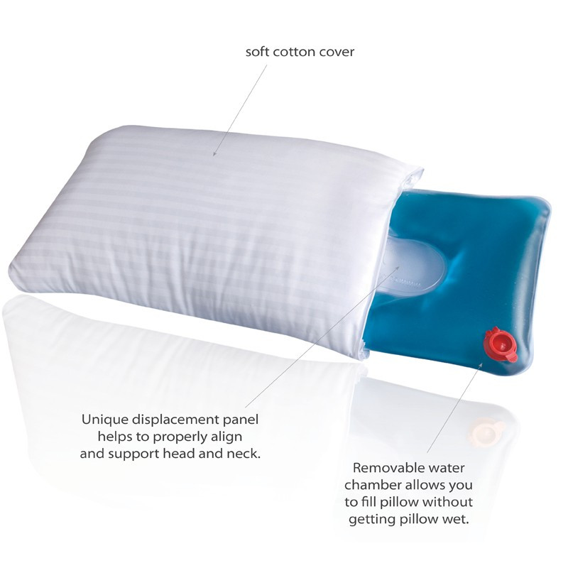 AquaCore 3in1 Therapeutic Water Support Pillow System