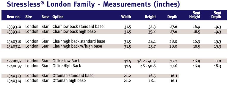 Stressless London Dimensions for Recliners and Ottomans.