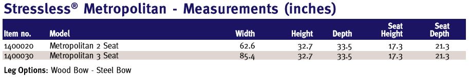 Stressless Metropolitan Dimensions and Measurements