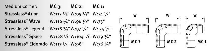 Sectional Layouts