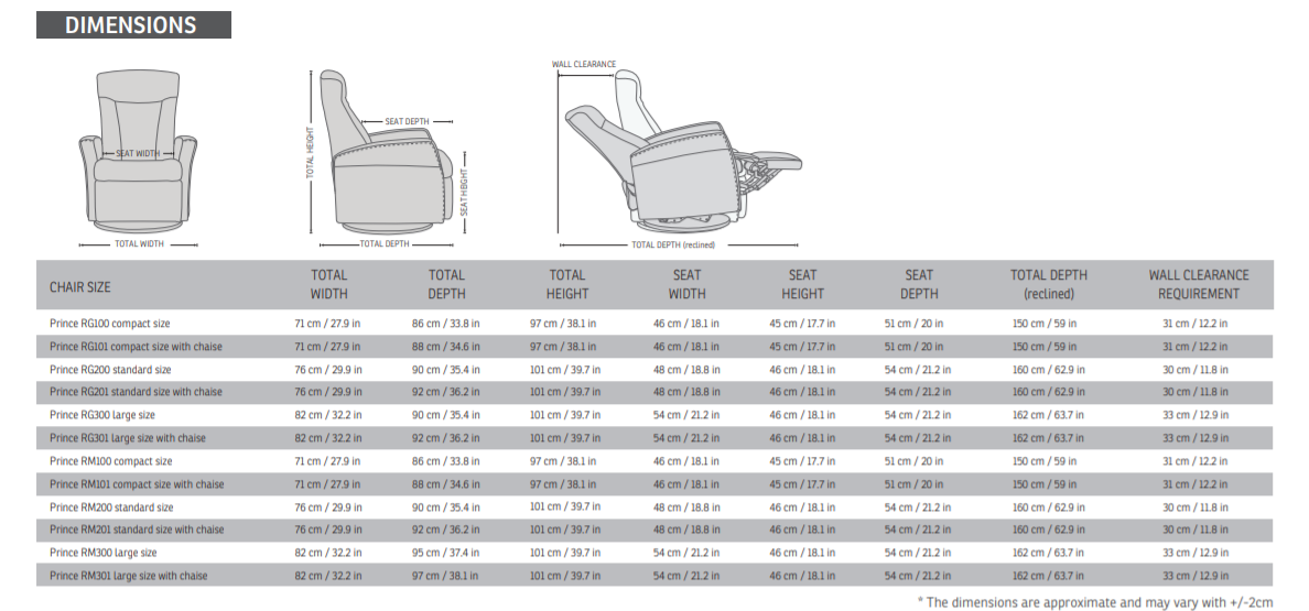 The Prince Relaxer Dimensions. 