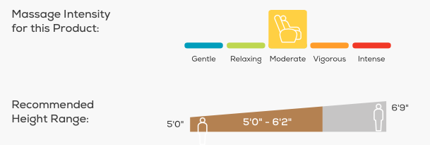 Massage Intensity and Recommended Height Range