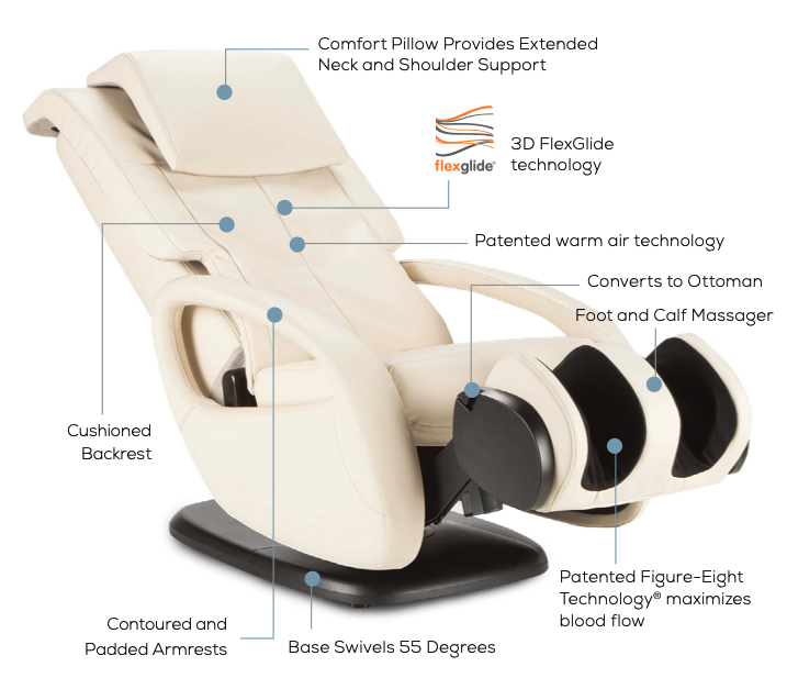 WholeBody 7.1 Massage Chair Features