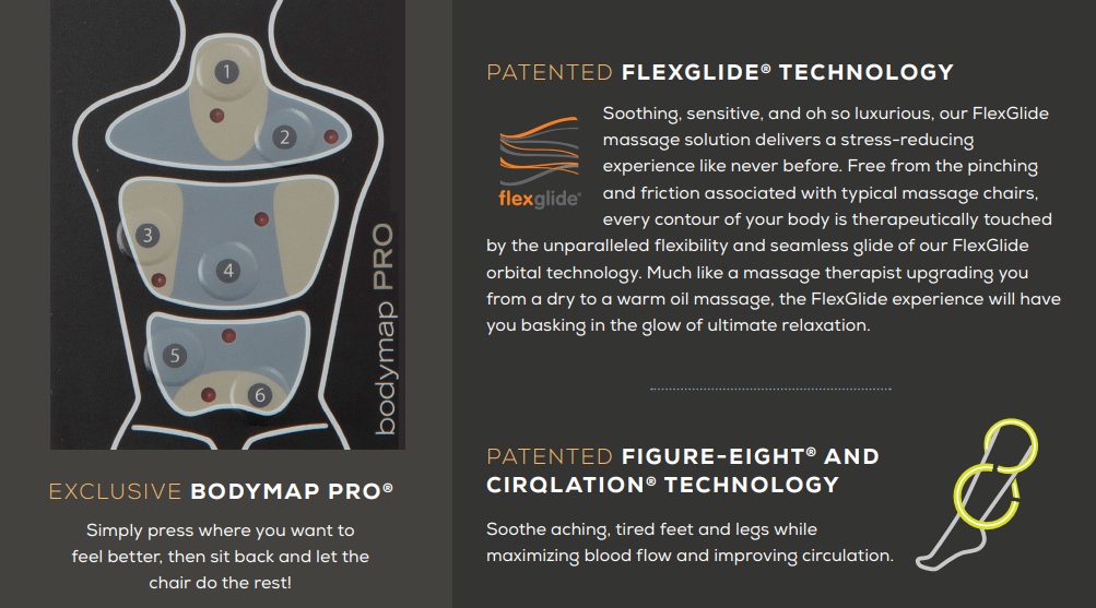 Bodymap Pro and Flexglide Technology