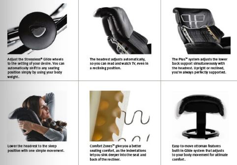 Stressless Technologies explanations