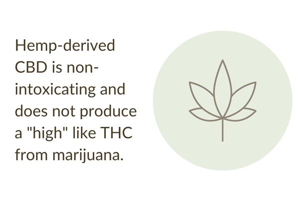 Hemp CBD is non-intoxicating