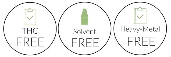 CBD roll on checklist