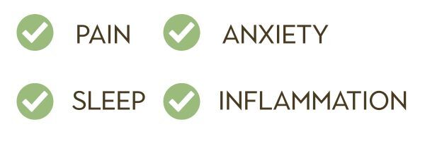 CBD Benefits Checklist