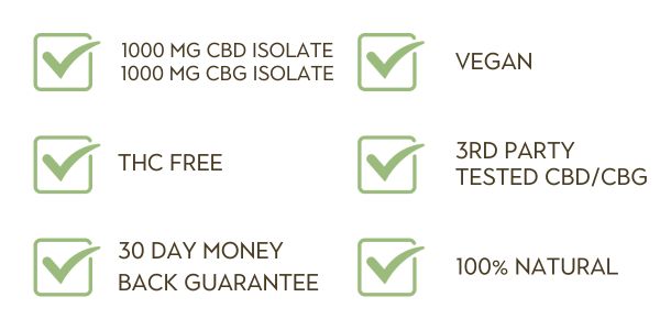 1000mg CBD&CBG Isolate, Vegan, THC Free, 3rd party tested, 30 day money back guarantee, 100% natural