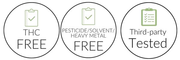thc free, pestivide/solvent/heavy metal free, 3rd party tested