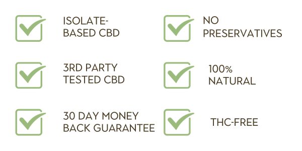 Isolate-Based CBD, No preservatives, 3rd party tested CBD, 100% natural, 30 day money back guarantee, THC-Free