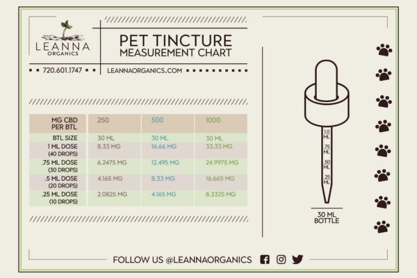 Pet Tincture Measurement Chart