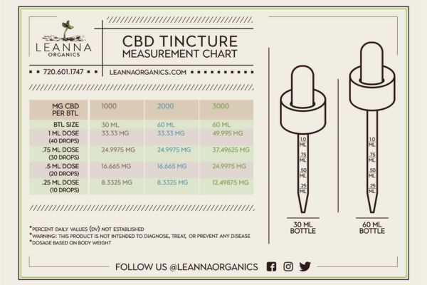 CBD Tincture Measurement Chart