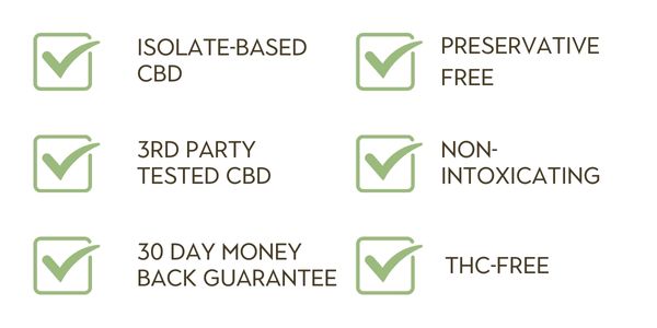 Isolate-Based CBD, Preservative Free, 3rd party tested CBD, non-intoxicating, 30 day money back guarantee, THC-Free