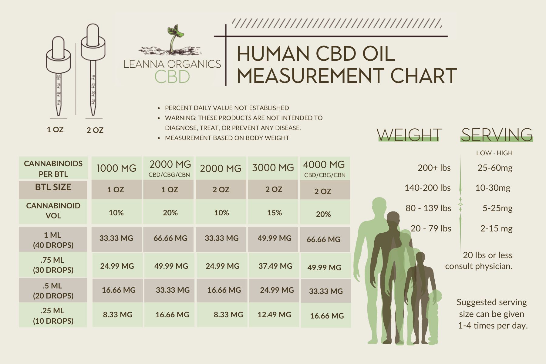 Eybna イブナ 香料 CBD CBN CBG 10ml ストロベリーレモン CBD Oil Tincture For Sleep | CBD Sleep Aid | CBN For Sleeping