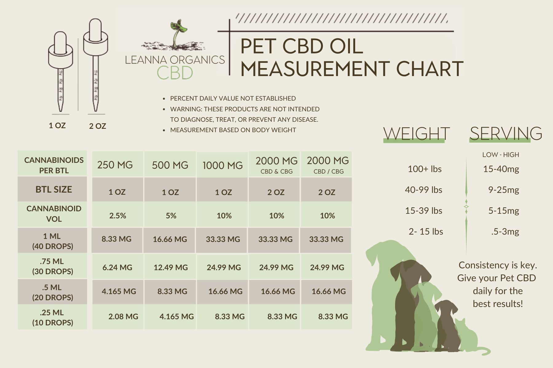 CBD Oil measurement chart for pets