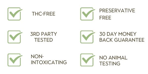 THC-Free, Preservative Free, 3rd party tested, 30 day money back guarantee, non-intoxicating, no animal testing