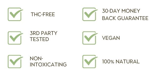 THC-Free, 30-day money back guarantee, 3rd party tested, vegan, non-intoxicating, 100% natural