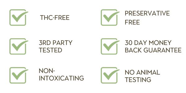 THC-Free, Preservative Free, 3rd party tested, 30 day money back guarantee, non-intoxicating, no animal testing