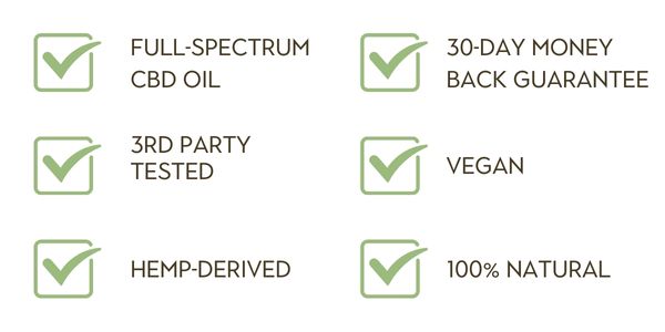 full-spectrum cbd oil, 30 day money back guarantee, 3rd party tested, vegan, hemp-derived, 100% natural