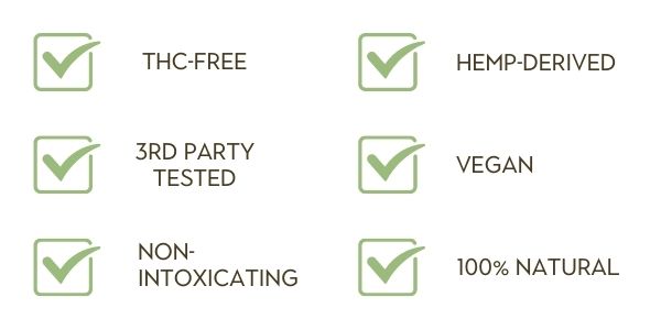 THC-Free, Hemp-Derived, 3rd party tested, vegan, non-intoxicating, 100% natural