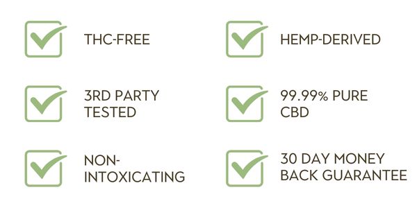 THC-Free, Hemp-derived, 3rd party tested, 99.99% pure CBD, non-intoxicating, 30 day money back guarantee