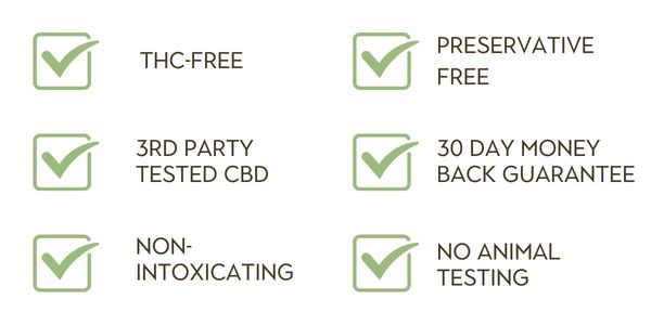 THC-free, preservative free, 3rd party tested, 30 day money back guarantee, non-intoxicating, no animal testing