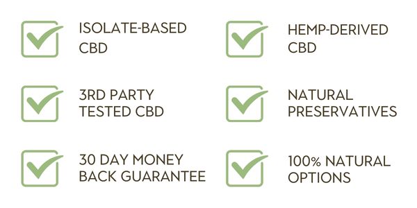 Isolate-Based CBD, Hemp-Derived CBD, 3rd party tested CBD, Natural Preservatives, 30-day money back guarantee, 100% natural options