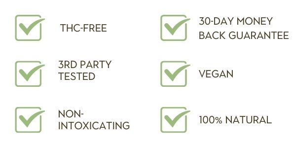 THC-Free, 30-day Money Back Guarantee, 3rd Party Tested, Vegan, Non-intoxicating, 100% natural