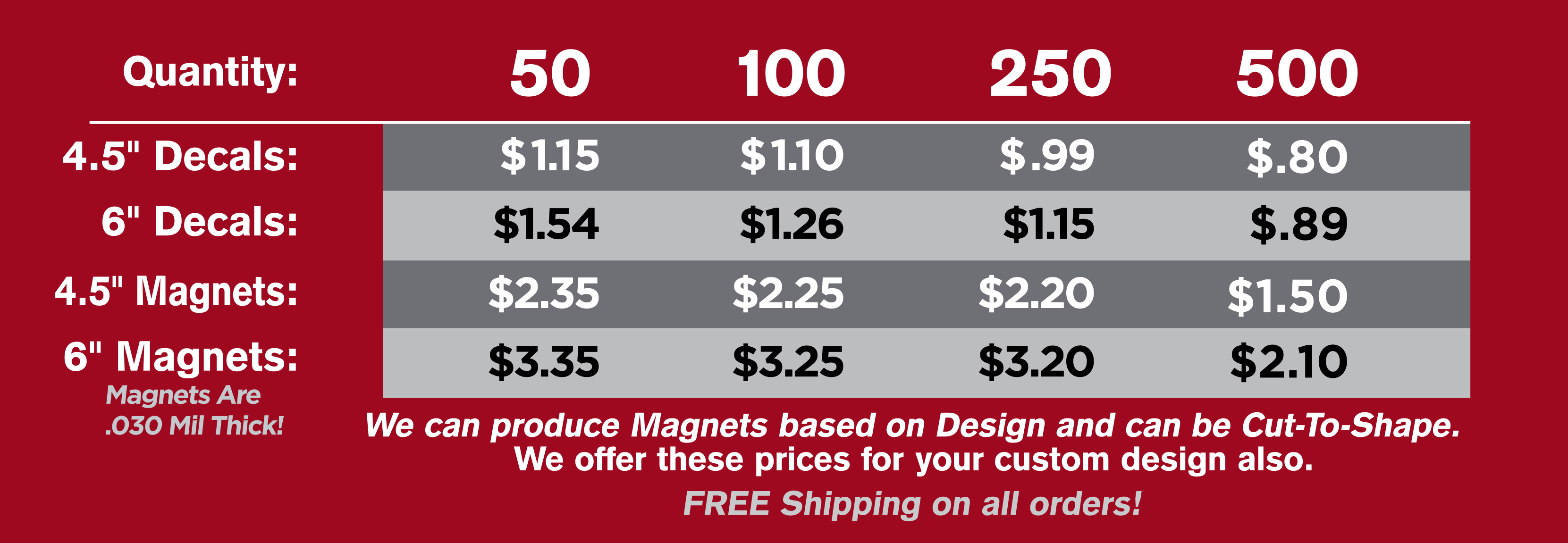 Bulk Pricing Table