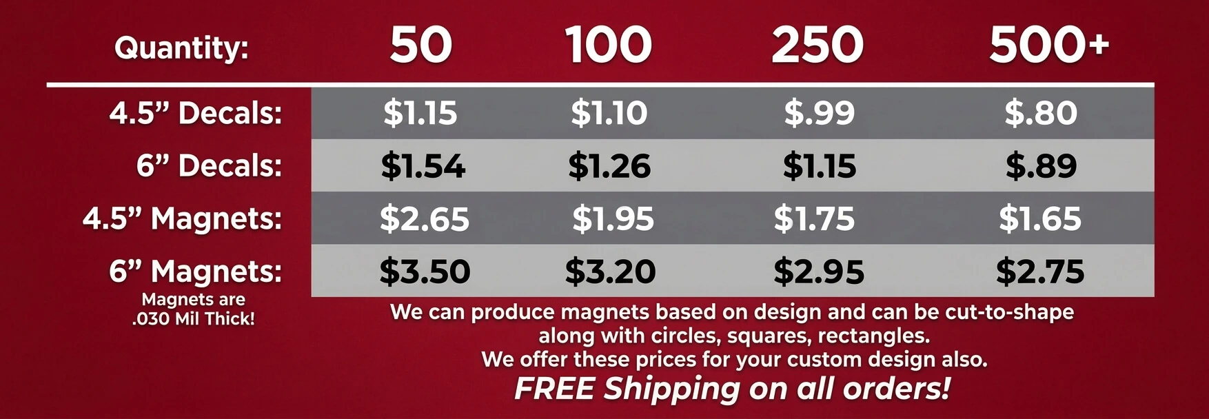 A table displaying pricing and quantity information about magnets