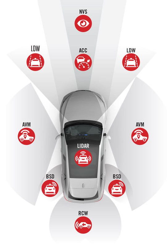 Demystifying ADAS Calibration Acronyms