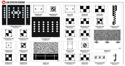 Autel Lane Departure Warning Calibration Package