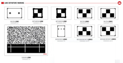 Autel ADAS Lane Departure Package 2 (Nissan, Mazda, Mercedes Benz, Mitsubishi, Subaru) (LDWTARGET2)