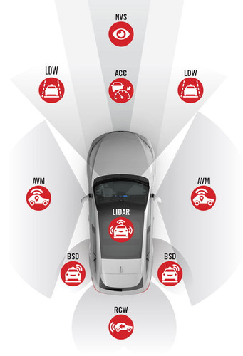 Demystifying ADAS Calibration Acronyms