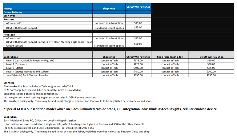 Our Quick Analysis Of Geico’s Surprising Diagnostic and ADAS Announcement