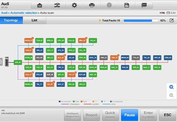 Building a Bulletproof ADAS Calibration Report