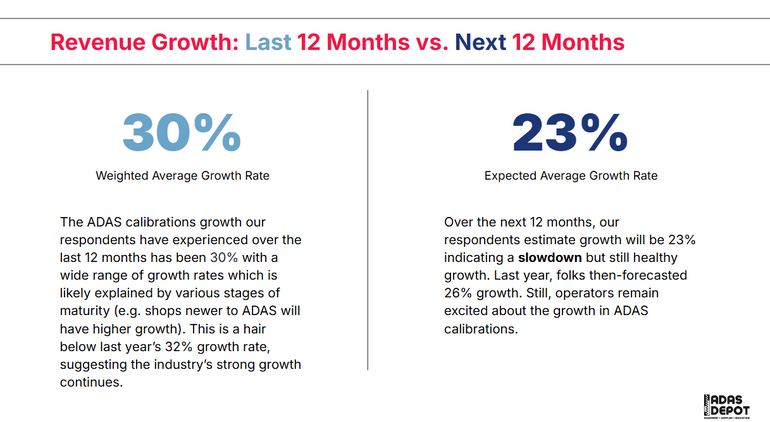 2025 Calibration Survey Results