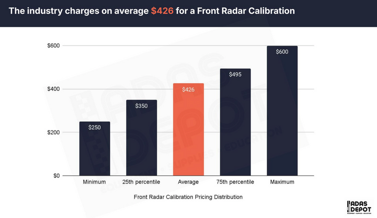 Are You Charging Enough? ADAS Calibration Pricing Benchmarks Revealed