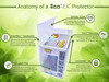 4" Premium Funko Pop! Protector By EcoTek Pack Of 20