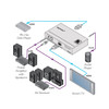 Kramer FC-69 4K60 4:2:0 HDMI Audio Embedder / De-Embedder