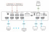 Kramer VS-42H2 4x2 4K60 4:4:4 HDR HDCP 2.2 HDMI Matrix Switcher