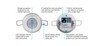 Atlona Network-Enabled Occupancy Sensor